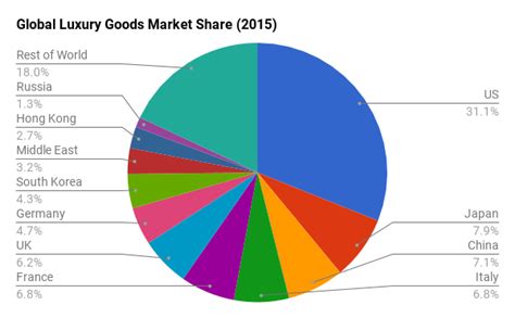 burberry market capitalization 2018|Burberry Group Revenue 2013.